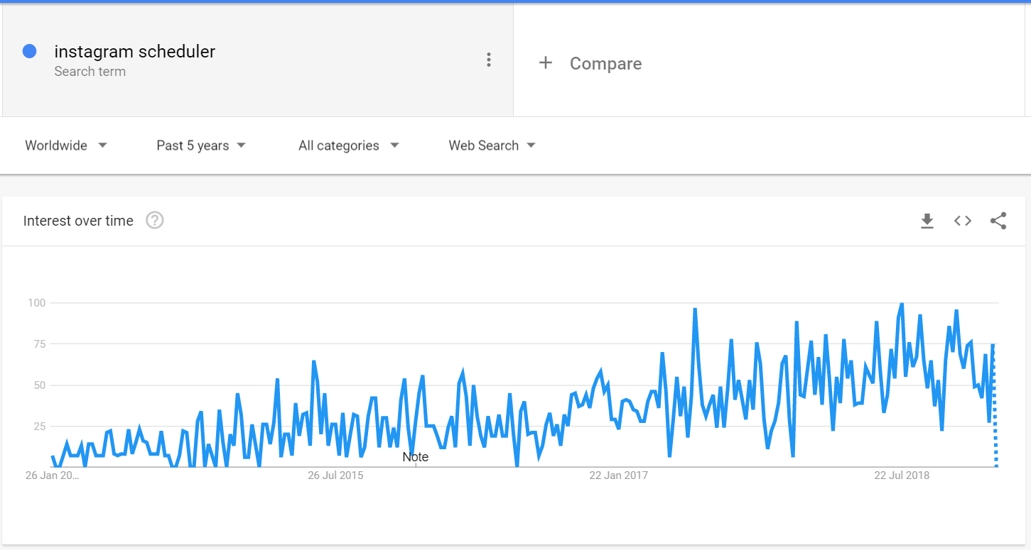 Content Planner Google Trend